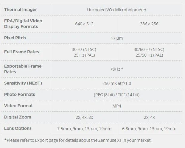 DJI FLIR Zenmuse XT 336x256 30Hz 19mm Lens