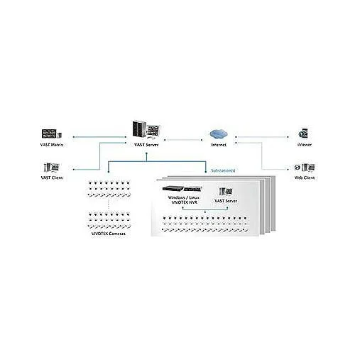 VIVOTEK VAST-CH VAST VMS 1-Channel Add-on or 1-Channel 3rd Party License