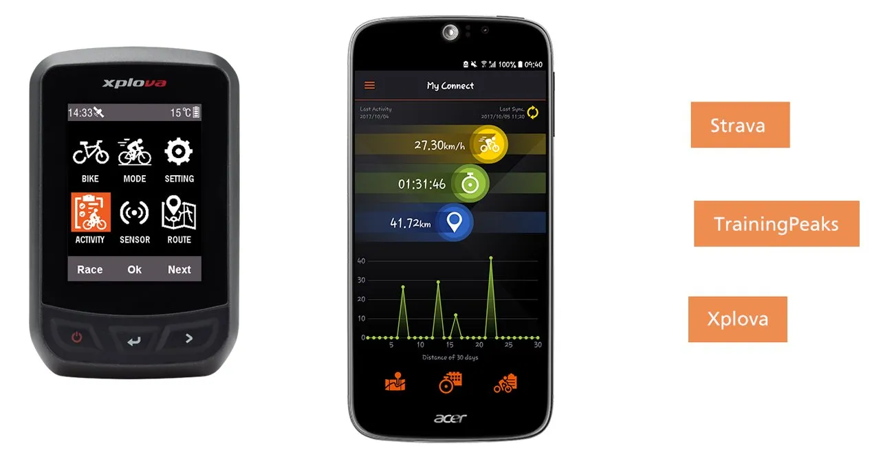 Xplova X3 Bike GPS Computer